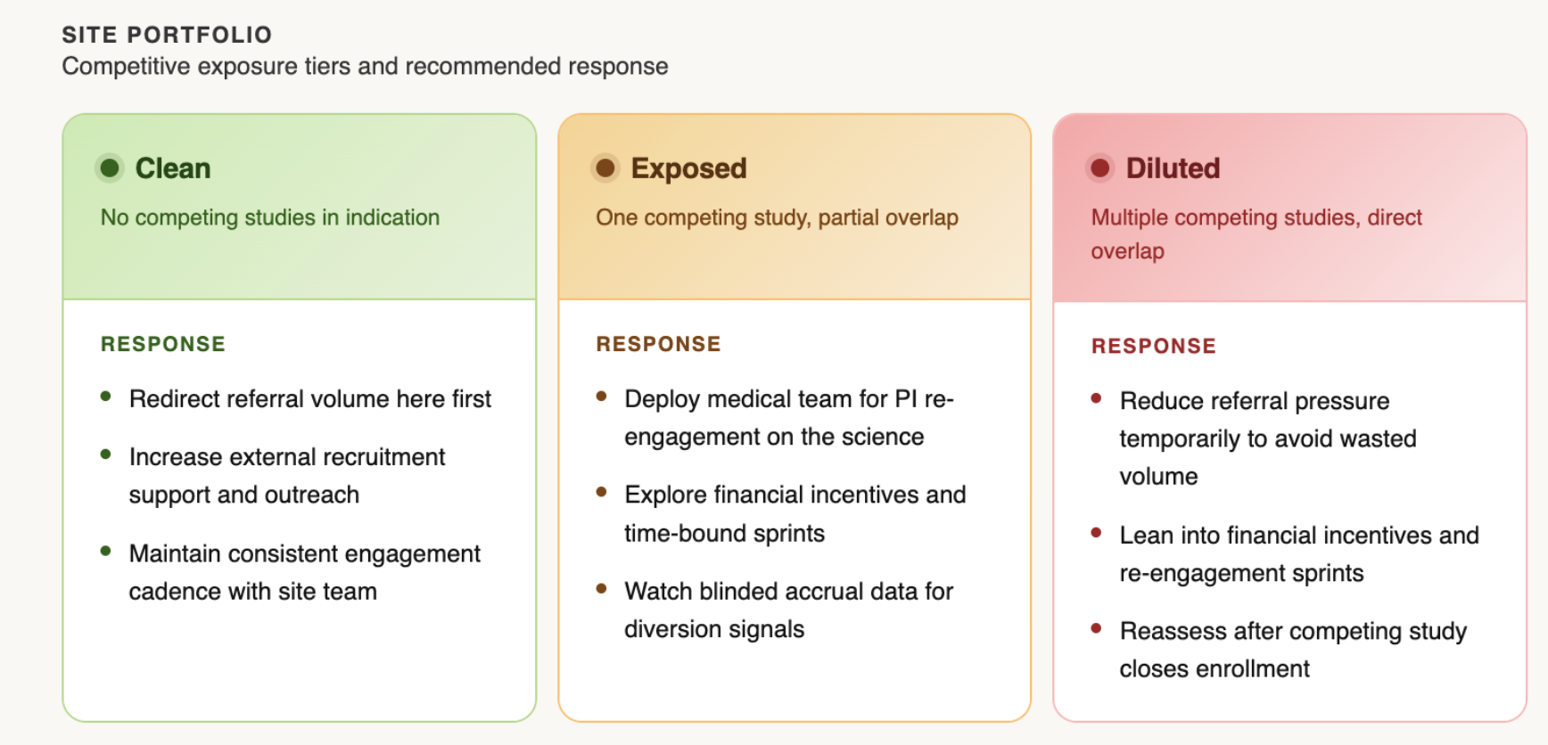 Enrollment strategy framework