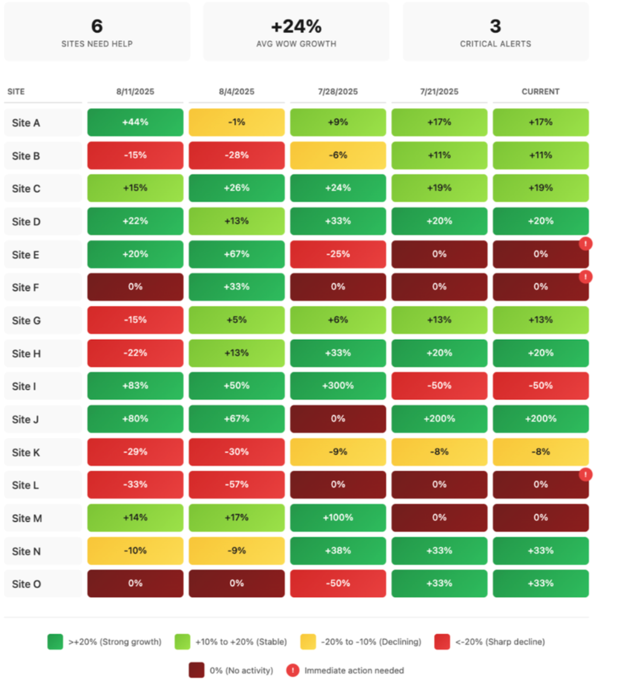 Why Every Trial Needs a Heat Map