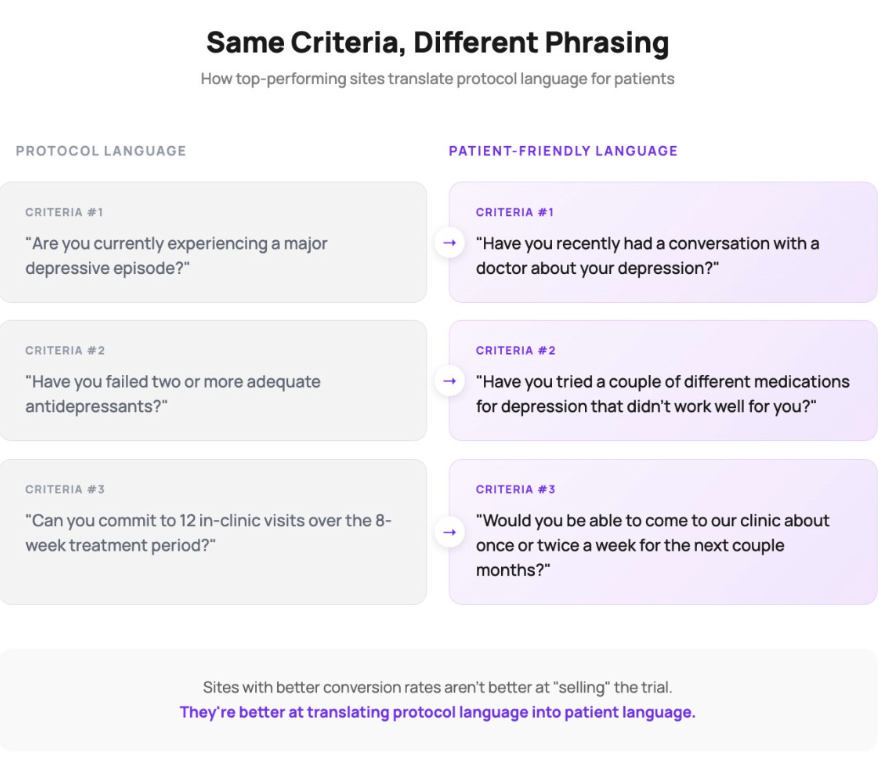 Phone Screen Conversion Variance