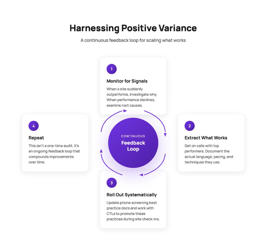 How Positive Deviance Works