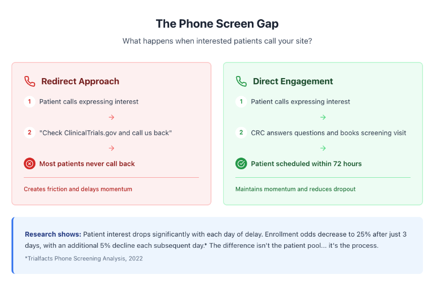 Your Sites Are Losing Patients on Phone Screens (And You'd Never Know)