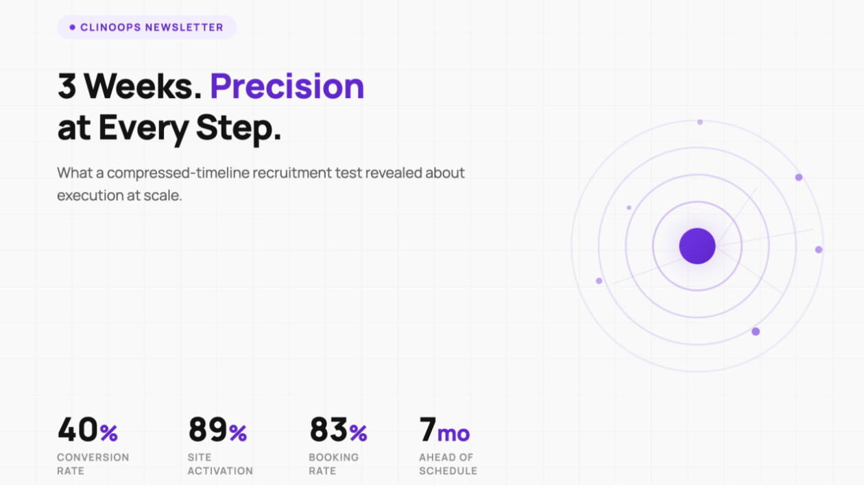 We Had 3 Weeks to Prove Ourselves. 83% of Sites Booked Screening Visits in That Window.