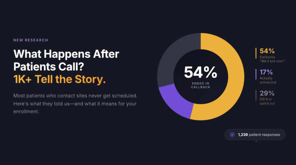 The Silent Dropout: What Happens After Patients Call? (1K+ Patient Surveys)