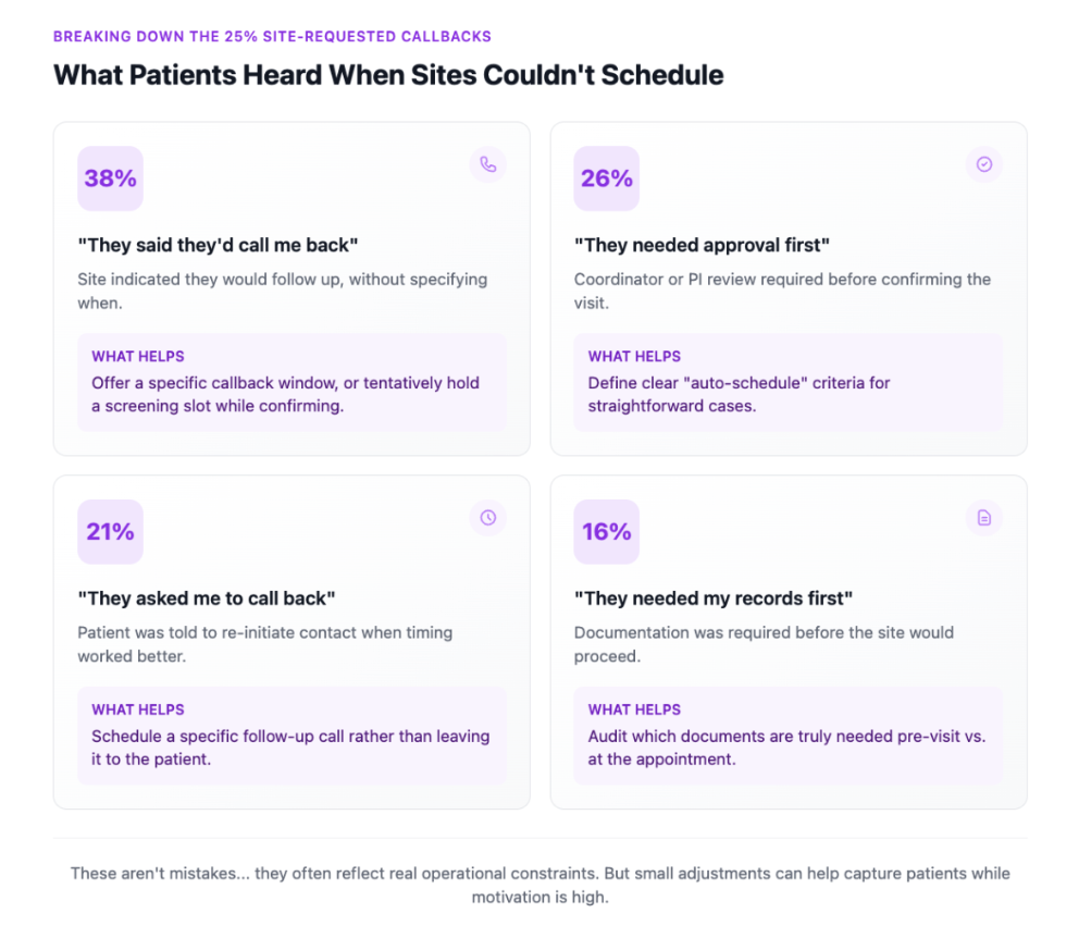 Site callback breakdown