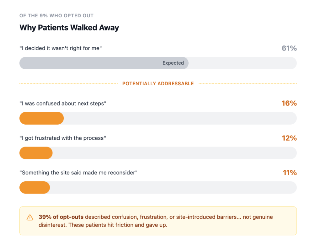 Why patients walked away
