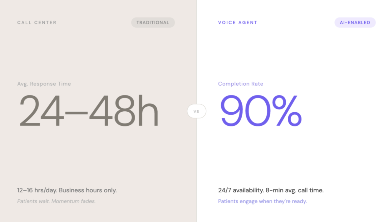 Call Centers or Voice Agents? Choosing the Right Pre-Screening Model for Your Trial